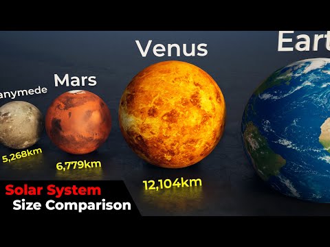 Solar system size comparison | Universe size Comparison