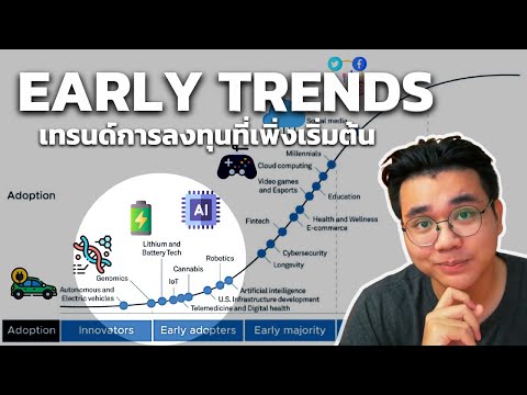 เมกะเทรนด์อะไรที่อยู่ในช่วงเริ่มต้นและยังโตได้อีกยาว ปี2022