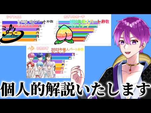 【定期配信】正月に上げたランキング動画、私が解説いたします。