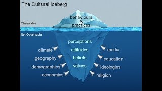 The Cultural Iceberg