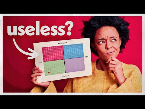 Why The Political Compass Sucks...And What's Better