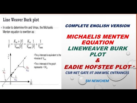 Michaelis menten equation | Lineweaver Burk plot | Eadie Hofstee plot | Easy Explanation