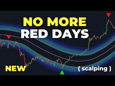 Zero Risk TradingView Indicator For Scalping ( 92% Win Rate )