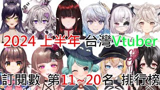 《修修咻》2024年 最新！ 台灣VTuber2024年上半年 訂閱數11到20名 排行榜！快來看看你喜歡的VT上榜了嗎？-VTUBER