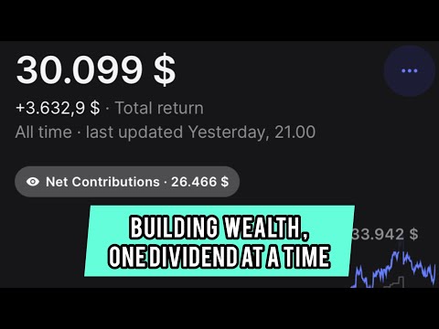 November 04 2023 - Holdings update | Revolut Dividend Investing Journey