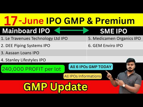 All 6 IPOs IPO GMP | Ixigo ipo gmp | Ixigo ipo listing | Stanley Lifestyles ipo gmp | Medicamen IPO