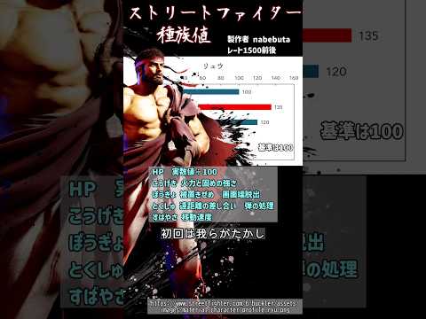 スト6種族値＿リュウ[STREET FIGHTER 6（ストリートファイター6）]ゆっくり実況