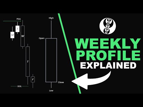 ICT Weekly Profile Explained | In Depth