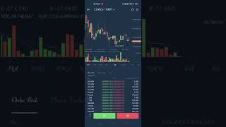 lovely inu coin news today lovely inu pump started #shorts #crypto #trending #cryptocurrencies