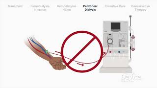 Dialysis Treatment Options Overview