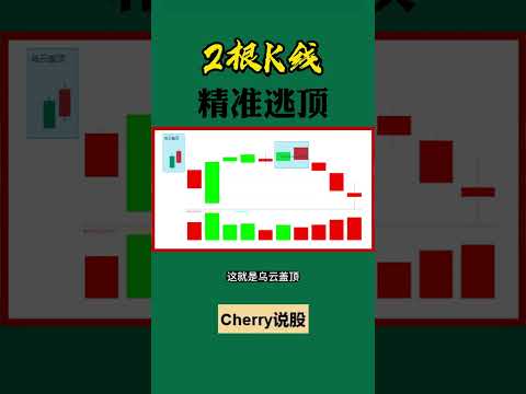 股票买卖 | 2根K线，精准逃顶#shorts#stockmarket#投资