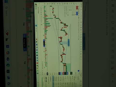 NLC india share#NLC stock#stocktobuytomorrowforlongterm#breakoutstocks#beststockstobuynowforlongterm