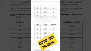 SSC CGL 2023 Pre Result Out | SSC CGL 2023 pre cutoff#sscupdates #ssccgl2023 #ssccgl2023preresultout