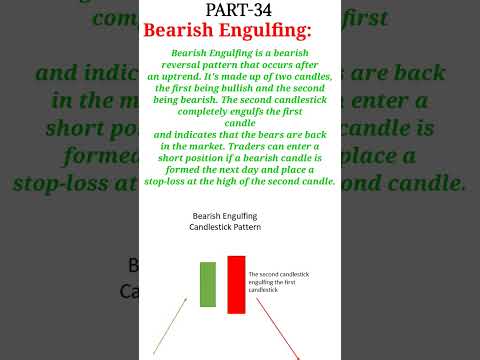 Master the Bearish Engulfing Pattern: How to Spot and Trade the Market's Next Big Move #bearish