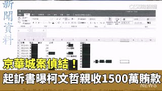 京華城案偵結！　起訴書曝柯文哲親收1500萬賄款｜華視新聞 20241226 @CtsTw