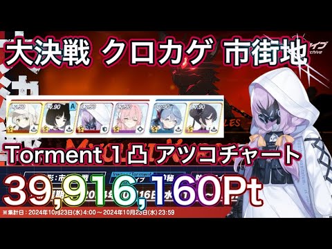 【ブルアカ】大決戦 クロカゲ Torment 1凸 39,916,160Pt アツコチャート 市街地 ずんだもん音声字幕解説 biimシステム 【ブルーアーカイブ】#ブルアカ