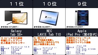 2023年【タブレット】人気ランキングTOP11