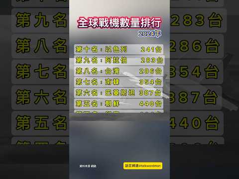 全球戰機數量排行 #2024 #戰機 #戰鬥機 #軍事 #軍備 #軍武 #軍人 #以色列 #阿拉伯 #台灣 #南韓 #巴基斯坦 #朝鮮