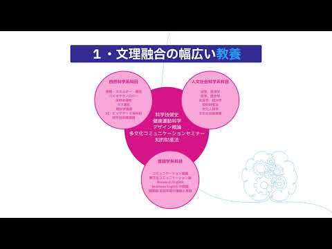 【山口大学OC2023／国際総合科学部】学部紹介②：カリキュラムについて