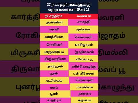 27 நட்சத்திரங்களுக்கு ஏற்ற மலர்கள் | 27 Nakshatra Flowers In Tamil (Part 2) | Digital Naveen