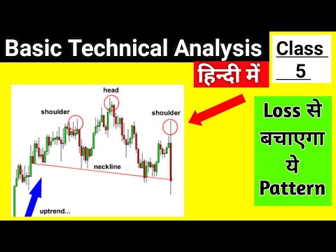 Basic Technical Analysis | Head And Shoulders Chart Pattern | chart patterns #shorts