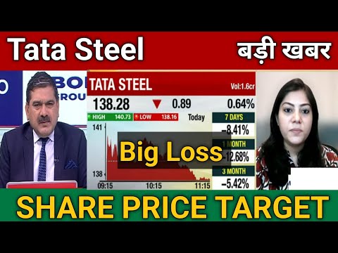 tata steel share analysis | tata steel price target