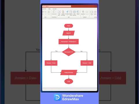 How to design An Effective Flowchart