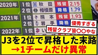 J3を2位で昇格したチームの末路→1チームだけ異常が…