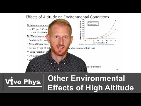 Altitude Effects on Environmental Conditions Other Than Oxygen Partial Pressure