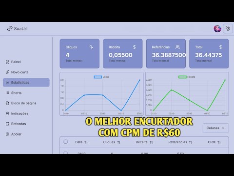 NOVO ENCURTADOR DE LINK COM O CPM DE R$60 E PAGA EM 24 HORA