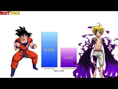 Goku vs Meliodas Power Levels   Dragon Ball Z SDS   YouTube