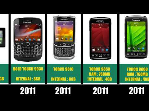 EVOLUTION OF BLACKBERRY جميع هواتف بلاك بيري