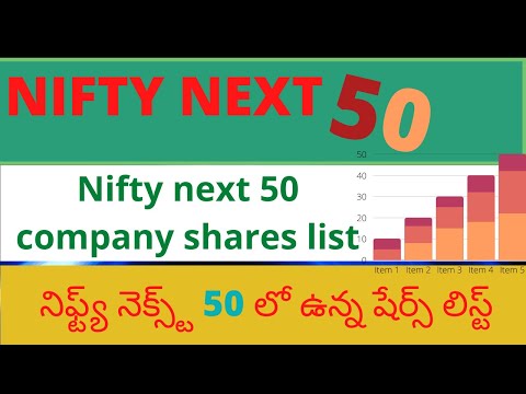 నిఫ్ట్య్ నెక్స్ట్ 50 లో ఉన్న షేర్స్  లిస్ట్| NIFTY NEXT 50|NIFTY NEXT 50 SHARES LIST|next nifty 50