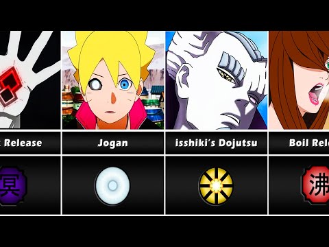 BEST GENETIC ABILITIES (KEKKE GENKAI) in Naruto/Boruto