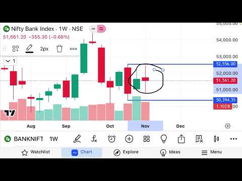 Nifty50 and BANKNIFTY prediction analysis for tomorrow 11 November 2024 - Nifty intraday trading