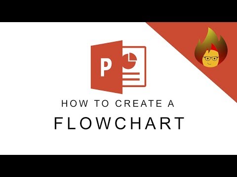 How to Create a Flowchart | POWERPOINT