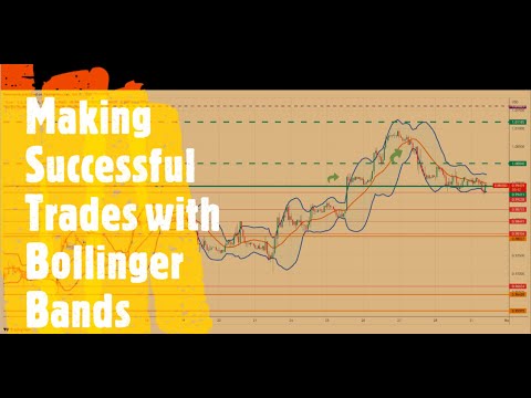 Making Successful Trades with Bollinger Bands