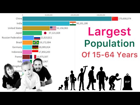 World’s Largest Middle Age Population Countries