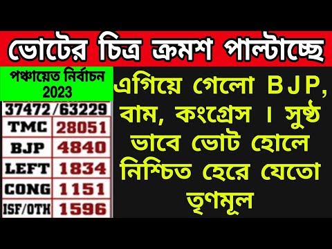 🟠জেলা পরিষদে হাড্ডা হাড্ডি লড়াই TMC vs BJP । এগিয়ে বাম কংগ্রেস জোট ।কমিশনের সর্বশেষ ট্রেন্ড কী বলছে।