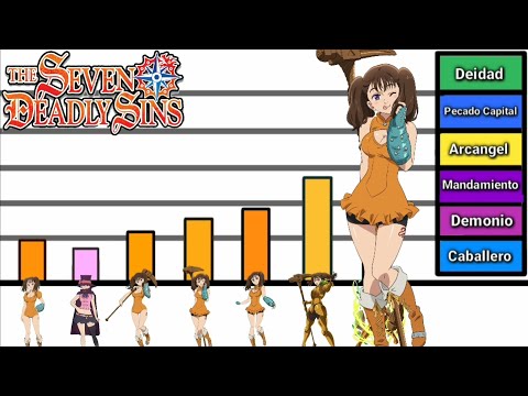 Explicacion: Niveles de Poder de Diane "El Pecado de la Envidia" | Nanatsu No Taizai