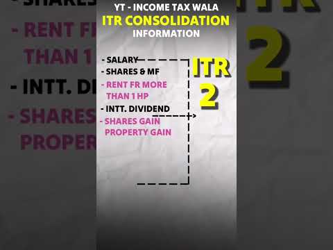 Which ITR Form applicable | Who can file ITR 1 | Who can file itr 2 | Who can file itr 3 | ITR 4