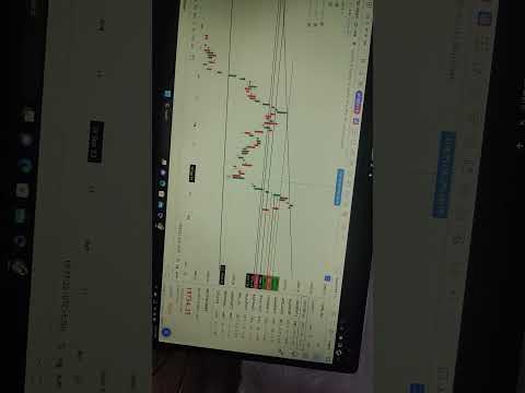 stock Market analysis # Nifty 50 stock analysis