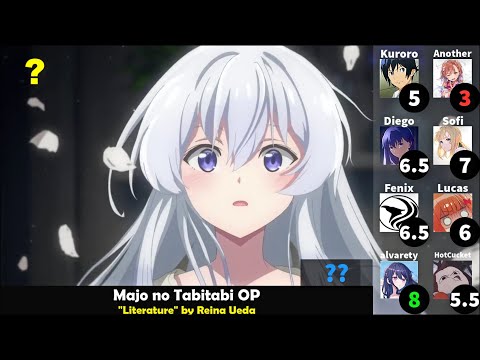 Top 40 Anime Openings of Fall 2020 (8 Party Rank)