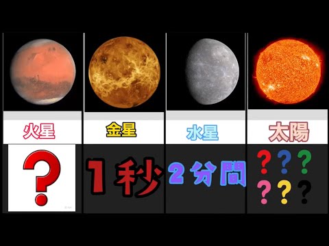 [宇宙] 人間が他の惑星で生きられる時間「人間」