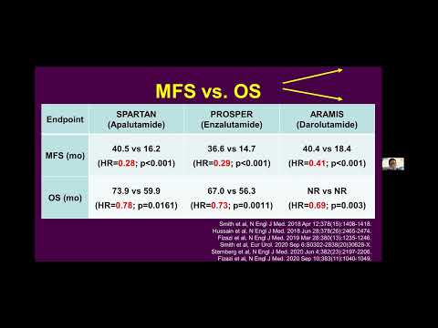 【2022全民泌尿抗癌日專業場】09 Optimization of novel hormone therapy in nmCRPC 魏子鈞