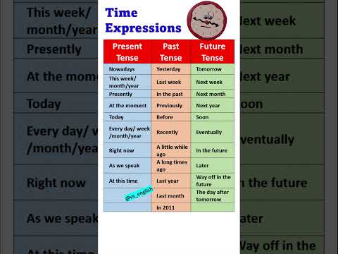 Expression of TIME in ENGLISH | SIGNAL WORD IN TENSE #expression #tense #signal #shorts #VS ENGLISH