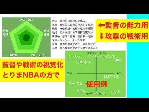 NBAの戦術や監督の能力を視覚化してみようという試み