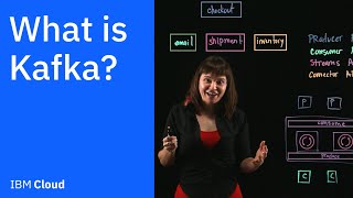 What is Kafka?