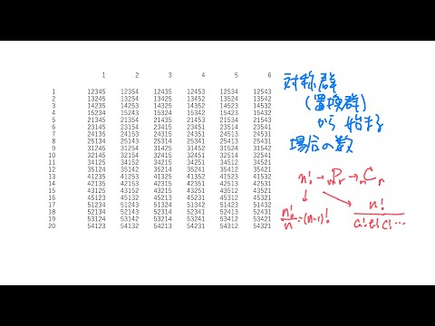 対称群から始める場合の数 240428 (silent)