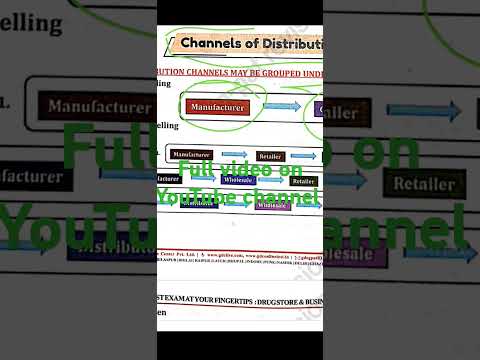 Channels of distribution #shortsfeed #shortsvideo #shortsviral #shorts #short